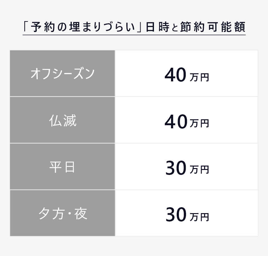 結婚式　お金　足りない